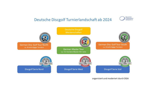 Read more about the article Änderungen Discgolf 2024